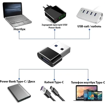 Перехідник USB-C Female to USB-A Male OTG Dynamode (DM-AD-USB-CA) - мініатюра 8