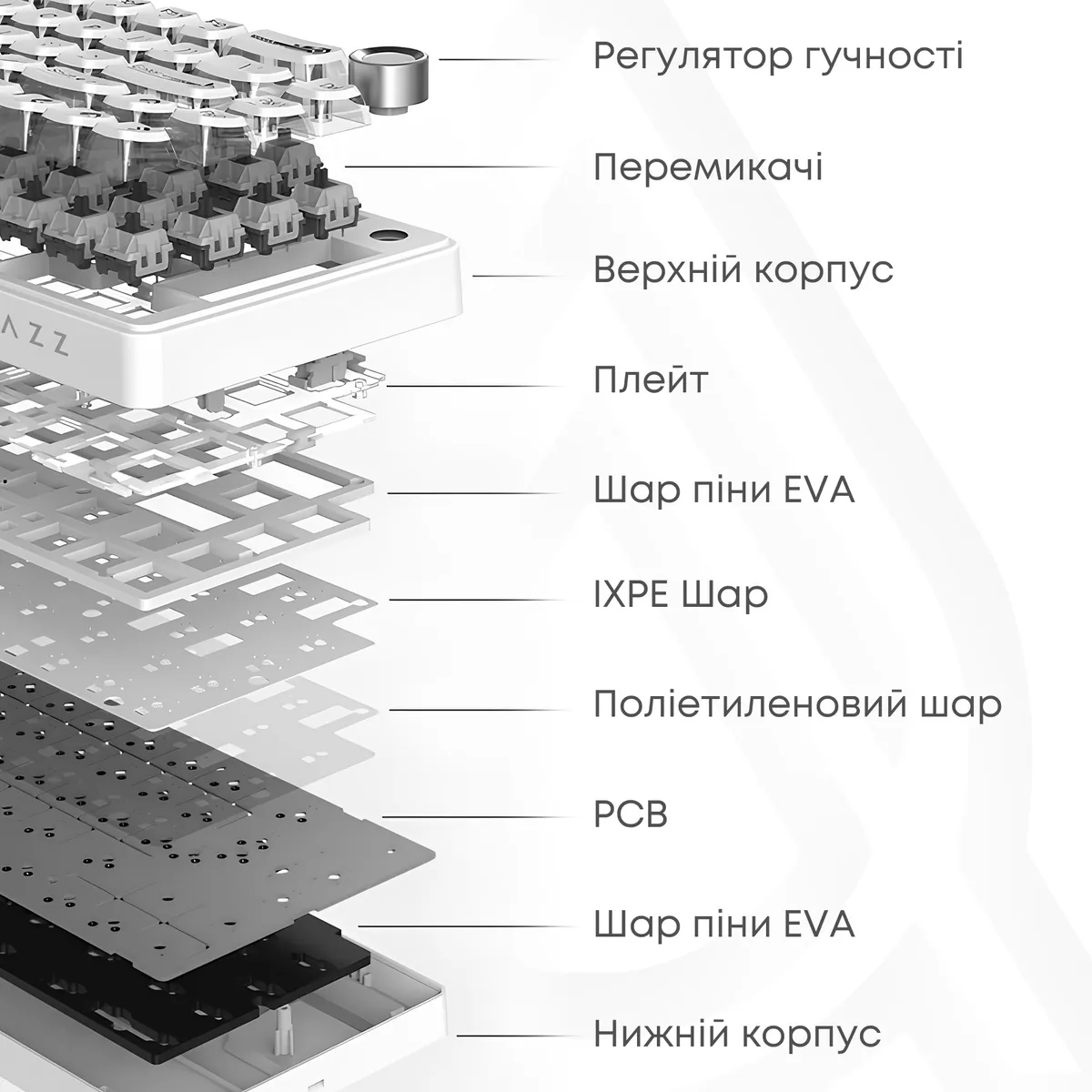 Клавіатура бездротова Ajazz AK820 V2 White Peach Switch Purple/White/Blue (AK820-V2-WP-PWB) - мініатюра 9