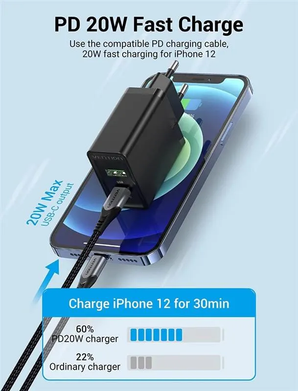 Мережевий зарядний пристрій Vention USB Type C + QC4.0 (18-20W) Black (FBBB0-EU) - мініатюра 2