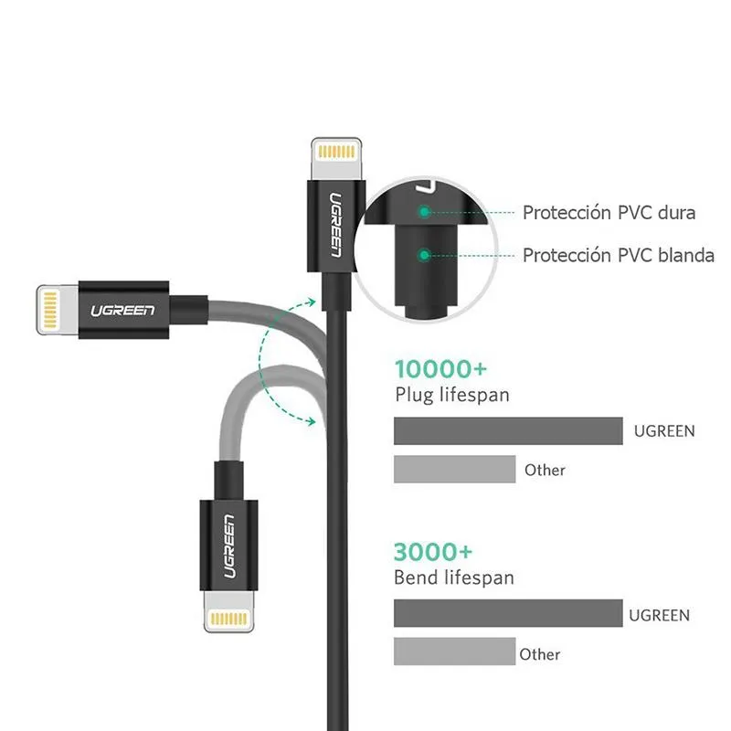 Кабель Ugreen USB - Lightning (M/M), 2 м, Black (80823) - мініатюра 5