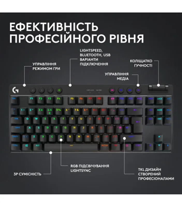 Клавiатура бездротова Logitech G PRO X TKL Lightspeed Black Tactile (920-012136) - мініатюра 9