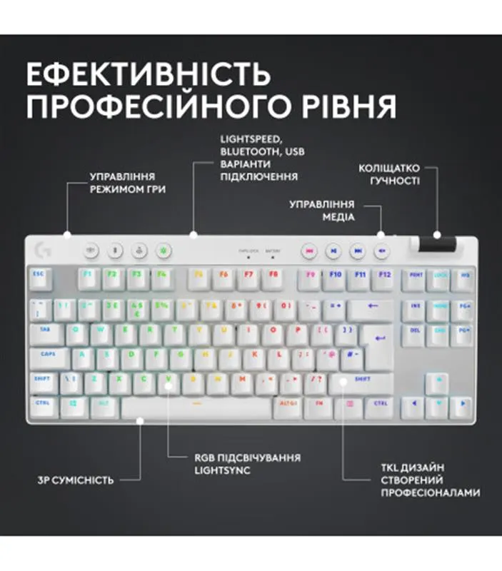Клавiатура бездротова Logitech G PRO X TKL Lightspeed White Tactile (920-012148) - мініатюра 5