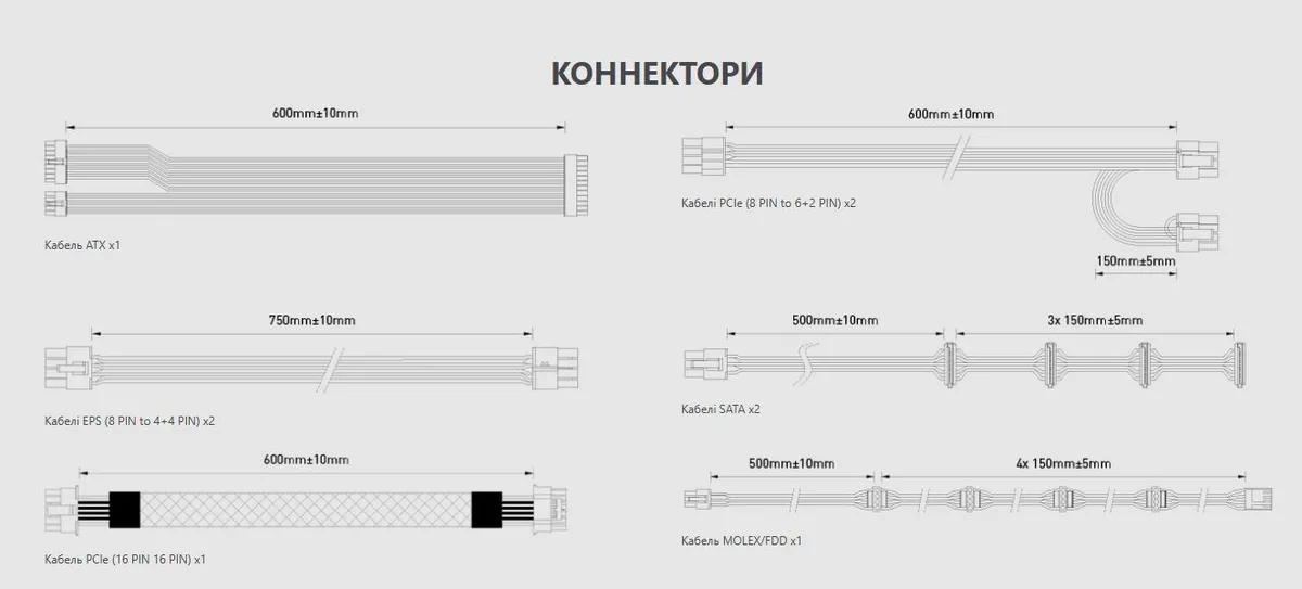 Блок живлення MSI MAG A850GL PCIE5 White 850W - мініатюра 10