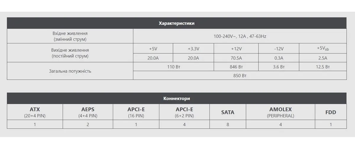 Блок живлення MSI MAG A850GL PCIE5 White 850W - мініатюра 5