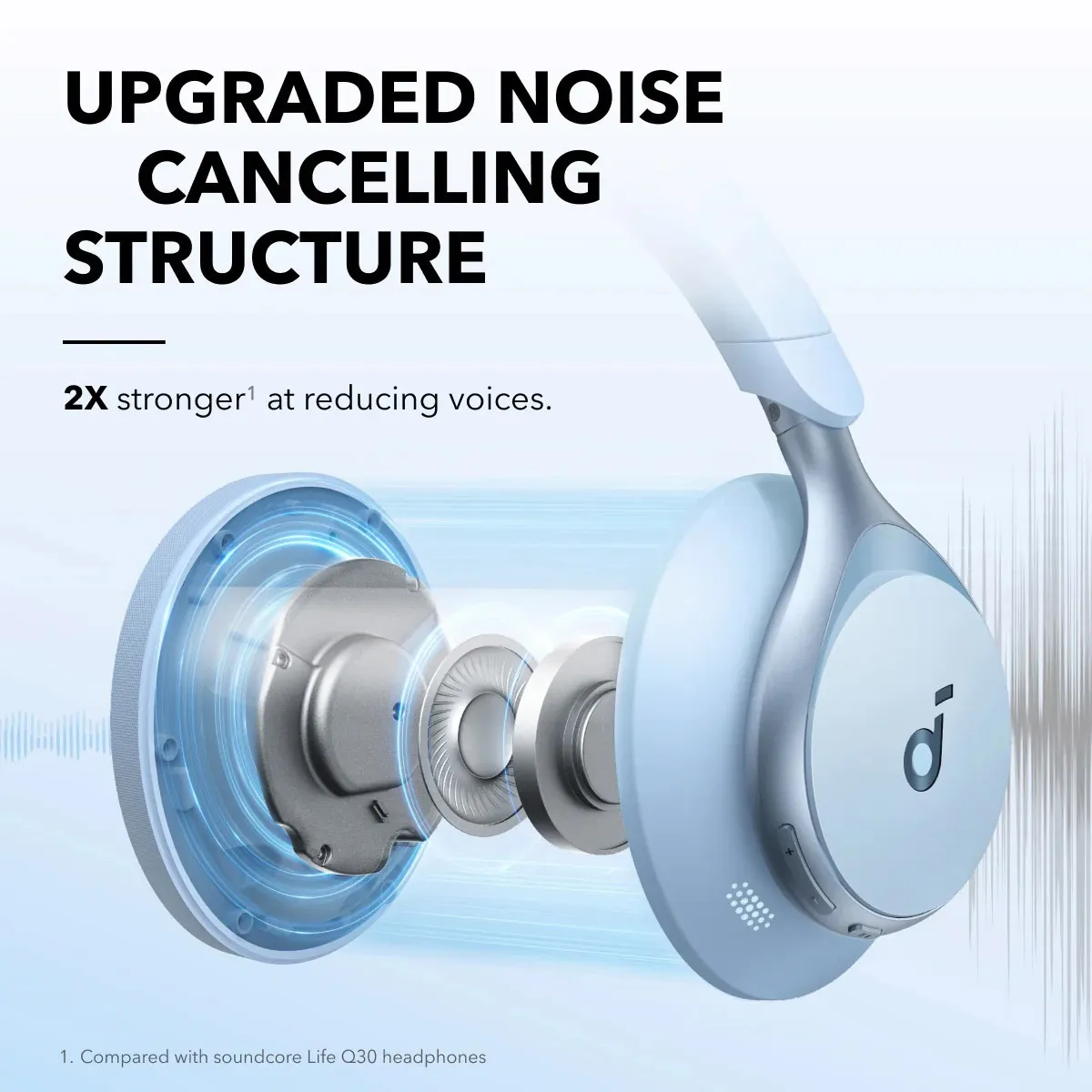 Bluetooth-гарнітура Anker SoundCore Space One Blue (A3035G31) - мініатюра 6