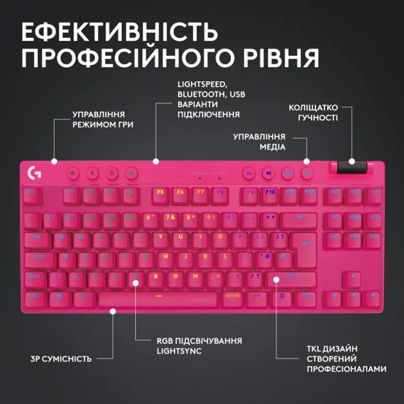 Клавiатура бездротова Logitech G PRO X TKL Lightspeed Magenta (920-012159) - мініатюра 5