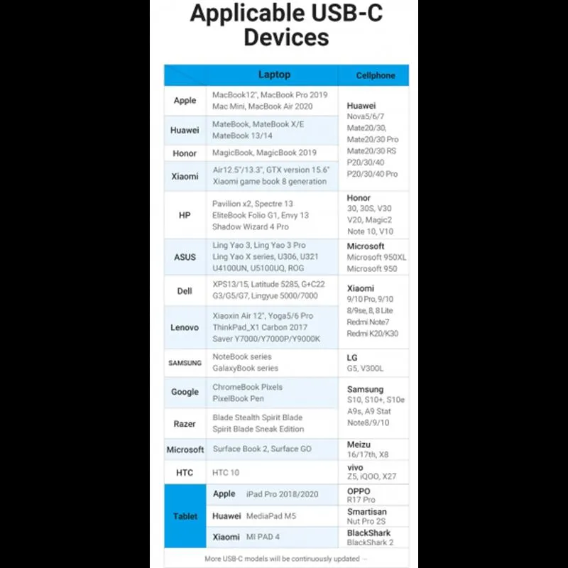 Кабель Vention USB Type-C - USB Type-C (M/M), TPE Round PD 100 W, 5 A, 1.5 м, Black (COTBG) - мініатюра 10
