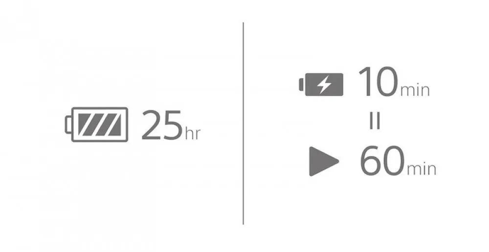 Bluetooth-гарнітура Sony WI-C100 White (WIC100W.CE7) - мініатюра 5
