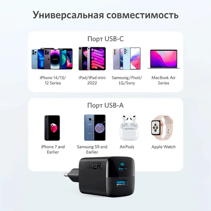 Мережевий зарядний пристрій Anker PowerPort 323 Black (A2331G11) - мініатюра 5
