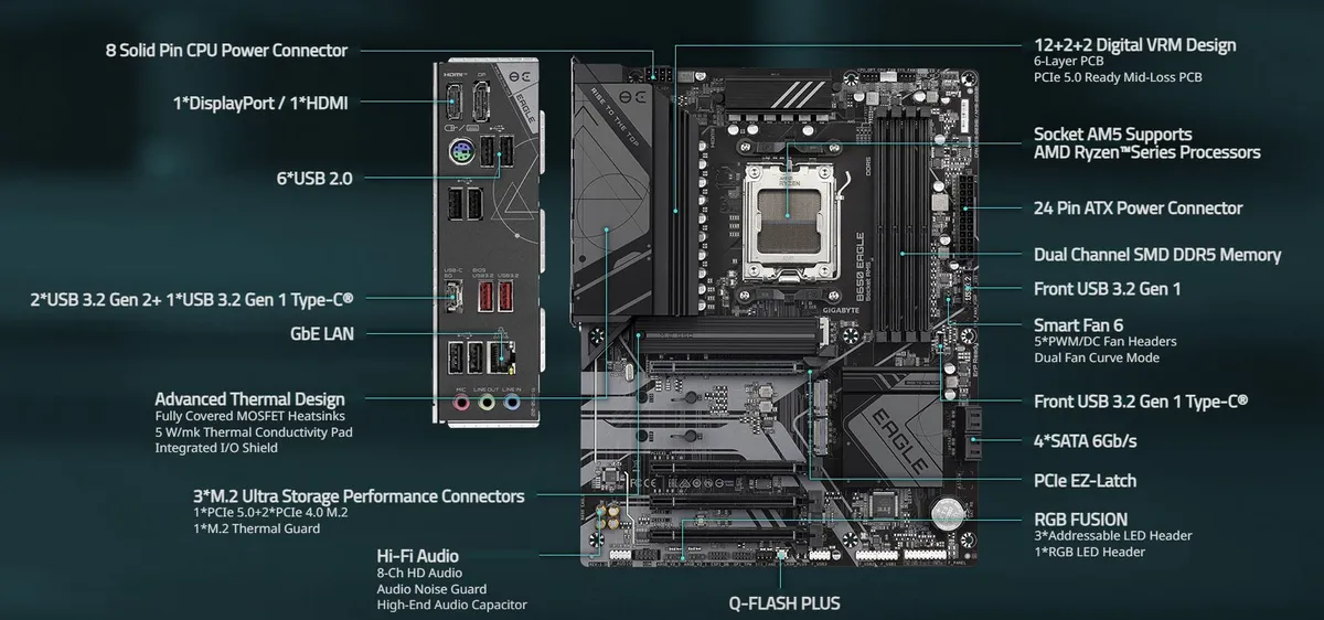 Материнська плата Gigabyte B650 Eagle Socket AM5 - мініатюра 11