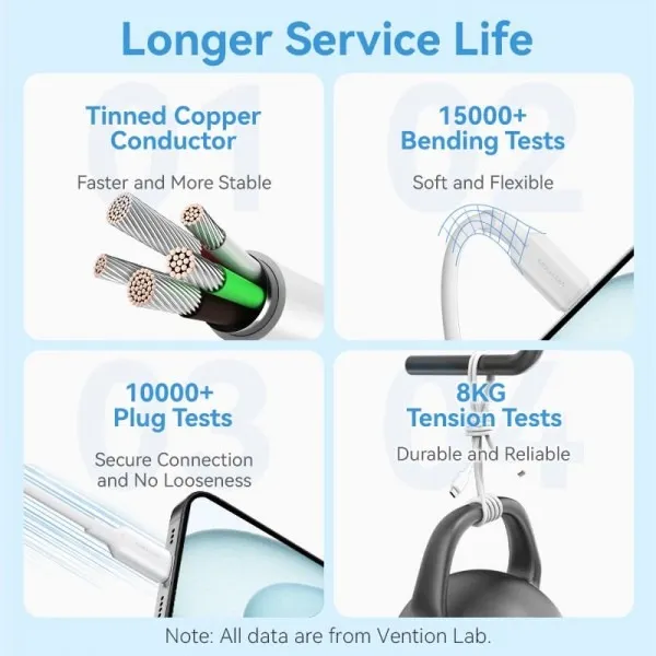 Кабель Vention USB Type-C - USB Type-C (M/M), 1 м, Blue (TRCSF) - мініатюра 3