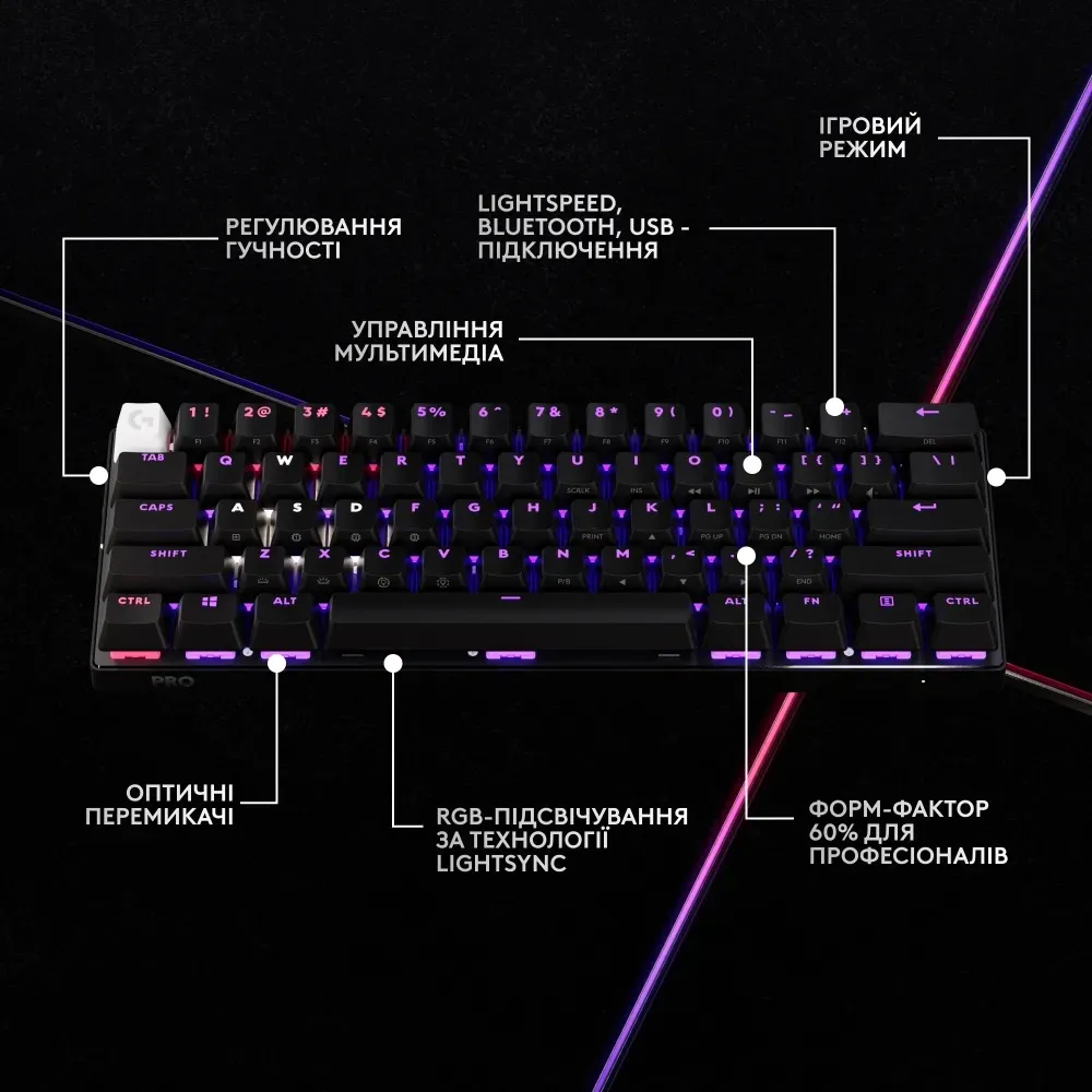Клавiатура бездротова Logitech G PRO X 60 TKL GX Optical Black Tactile (920-011911) - мініатюра 6
