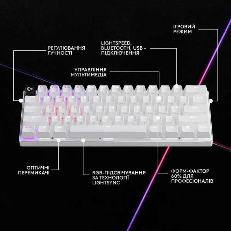 Клавiатура бездротова Logitech G PRO X 60 TKL GX Optical Tactile White (920-011930) - мініатюра 5