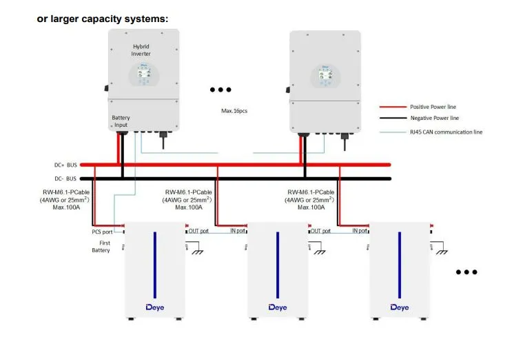 Акумуляторна батарея Deye RW-M6.1-B 51.2V 120AH - мініатюра 2