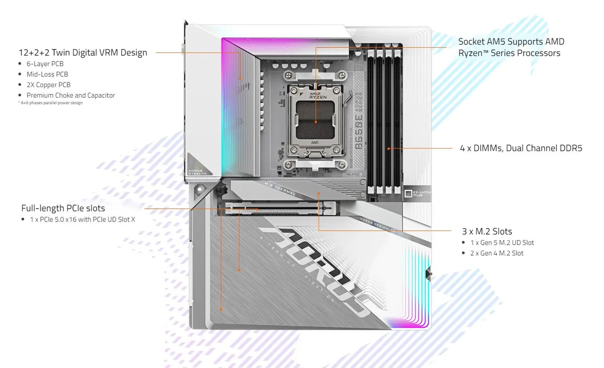 Материнська плата Gigabyte B650E A Stealth Ice Socket AM5 - мініатюра 7