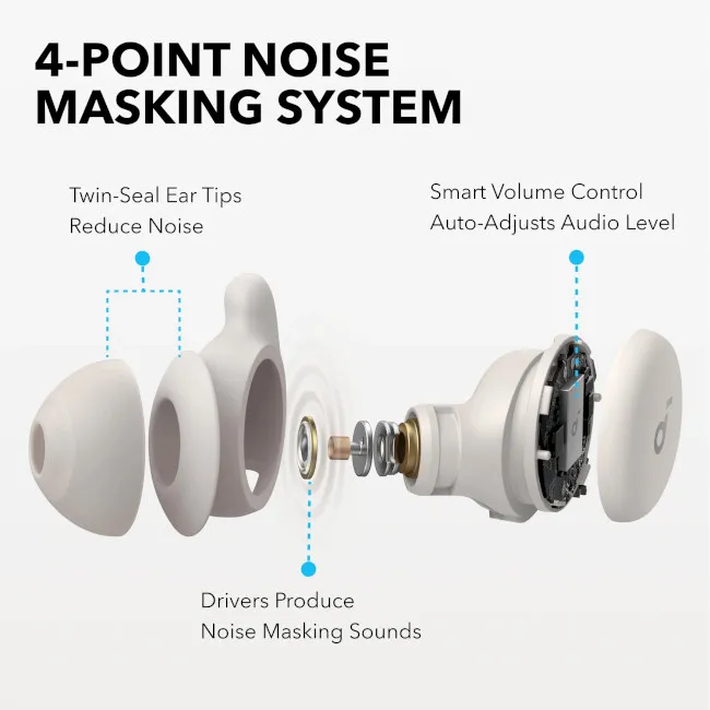 Навушники Anker SoundCore Sleep A20 White (A6611G21) - мініатюра 7