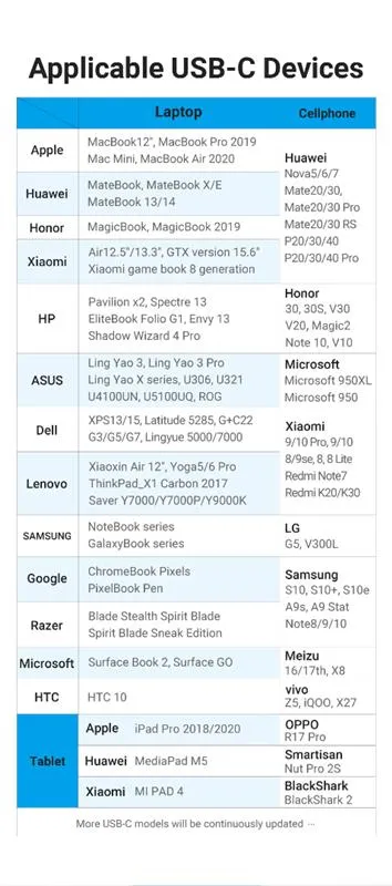 Кабель Vention USB 3.1 Type-C - OTG USB3.0 AF, 0.15 m, Black (CCVBB) - мініатюра 3