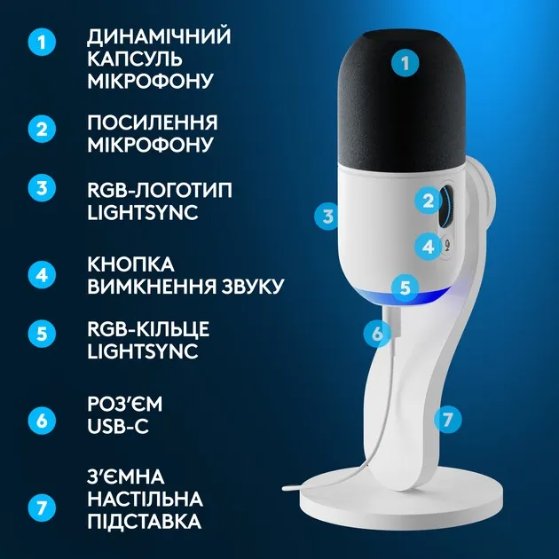 Мiкрофон Logitech Yeti GX Dynamic RGB Gaming Mic with Lightsync Off White (988-000576) - мініатюра 5