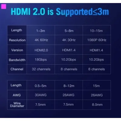 Кабель Vention HDMI-HDMI, 1.5 м v2.0 (AACBG) (43387648) - мініатюра 10