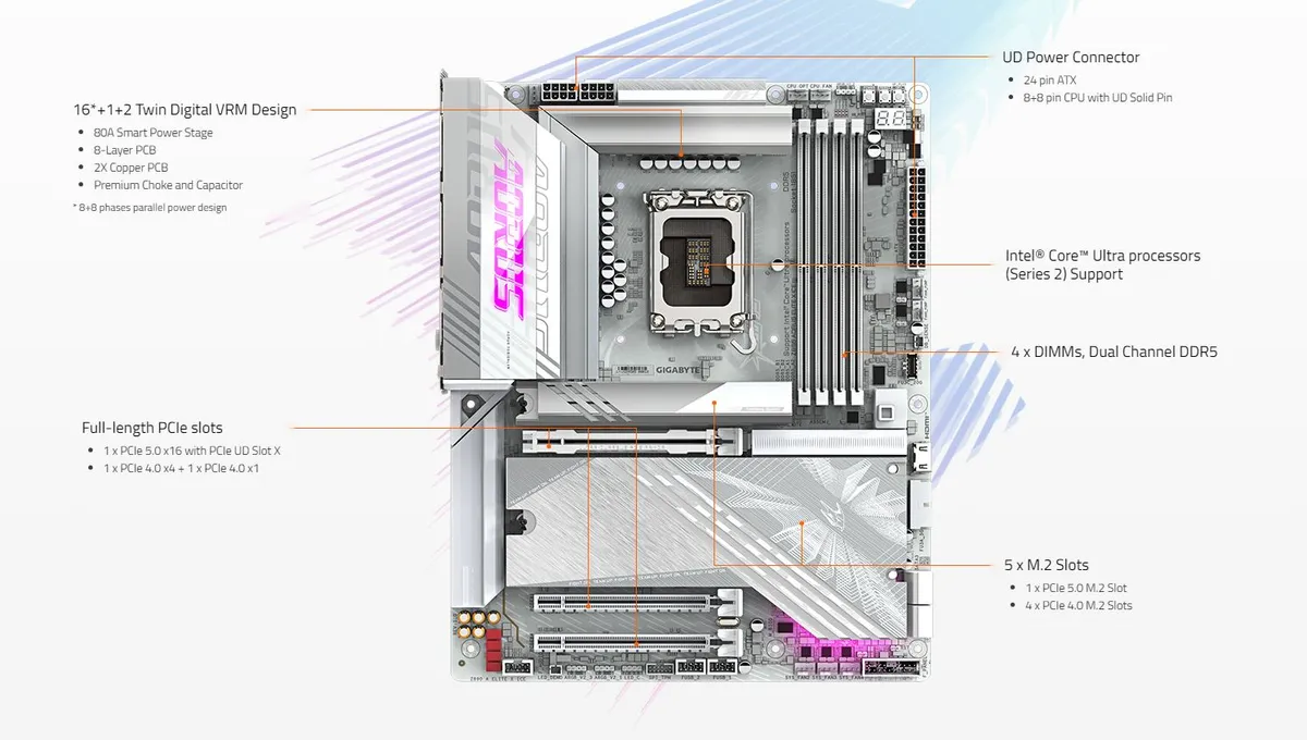 Материнська плата Gigabyte Z890 Aorus Elite X Ice Socket 1851 - мініатюра 8
