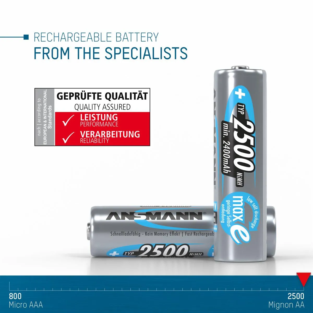 Акумулятори Ansmann AA/HR06 NI-MH 2500 mAh BL 4 шт - мініатюра 6