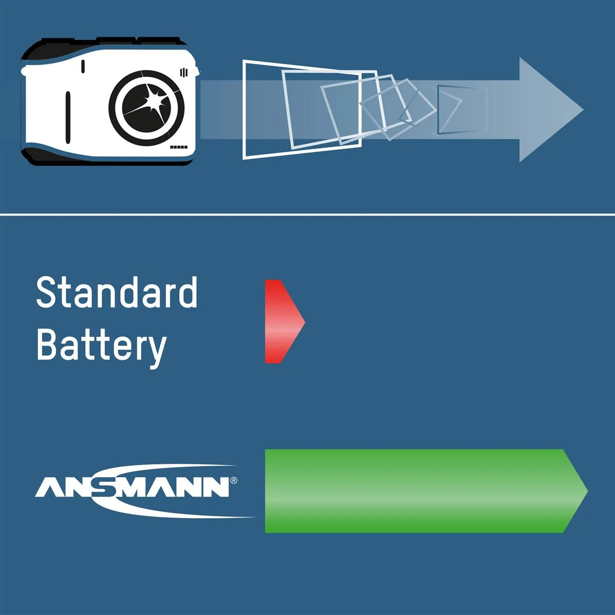 Акумулятори Ansmann AAA/HR03 NI-MH 1000 mAh BL 4 шт - мініатюра 4