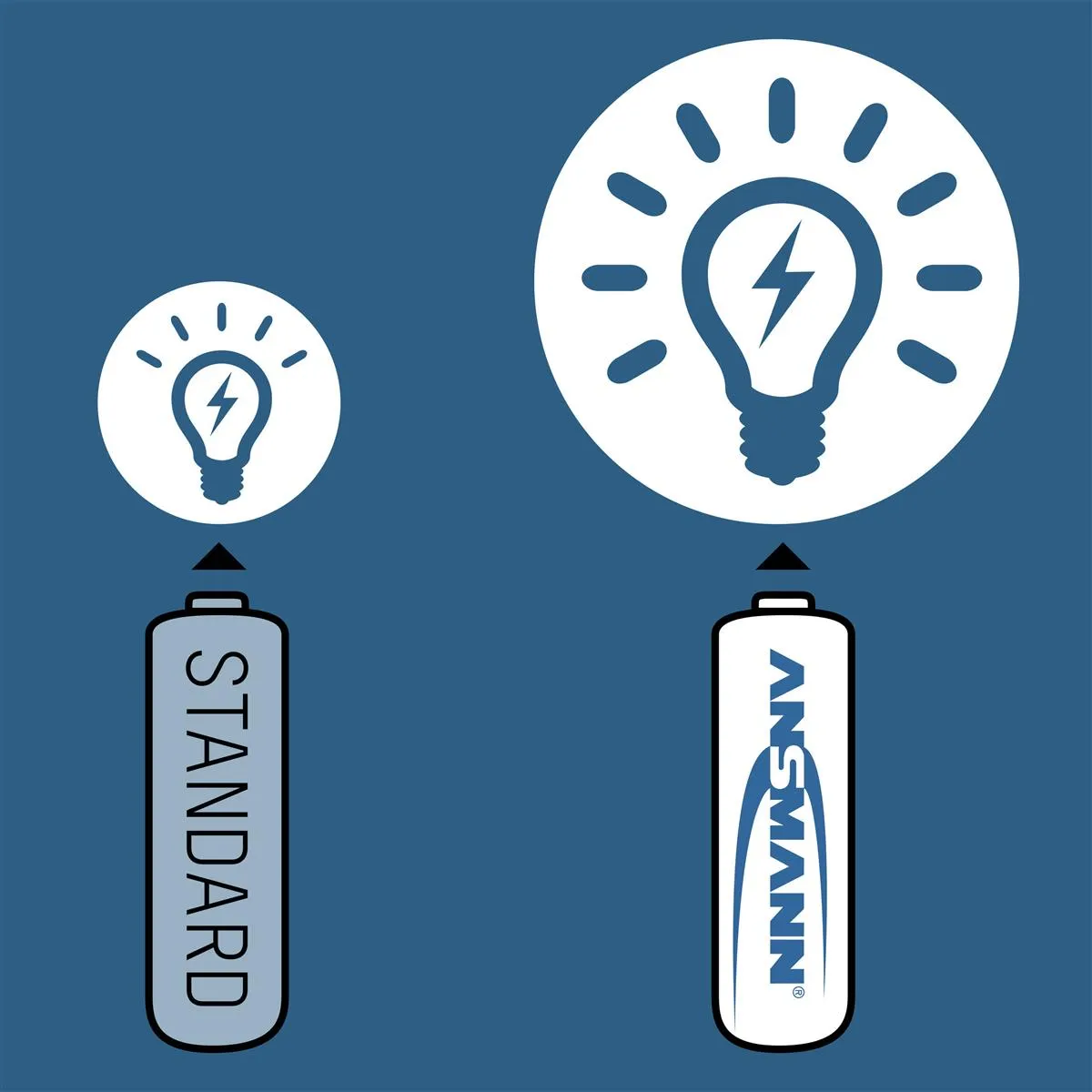 Акумулятори Ansmann AAA/HR03 NI-MH 1100 mAh BL 4 шт - мініатюра 4