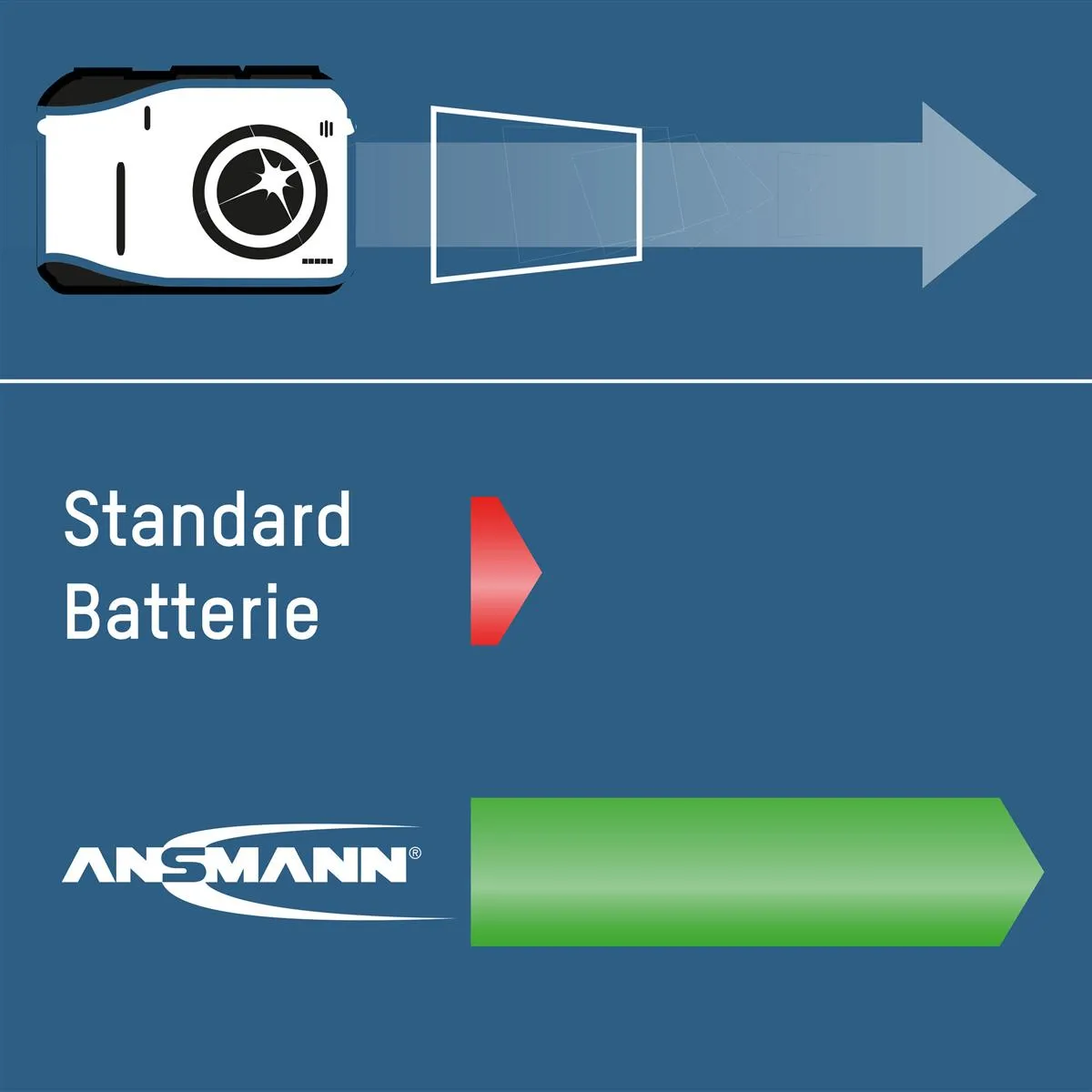 Акумулятори Ansmann AAA/HR03 NI-MH 1100 mAh BL 4 шт - мініатюра 5