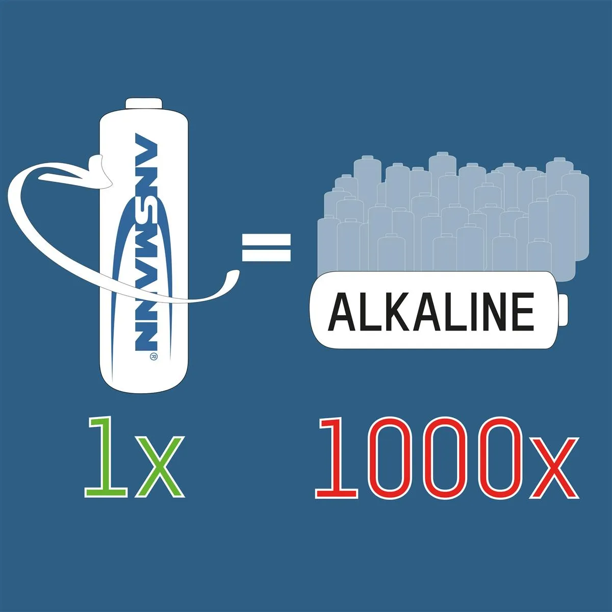 Акумулятори Ansmann AAA/HR03 NI-MH 800 mAh BL 4 шт - мініатюра 7