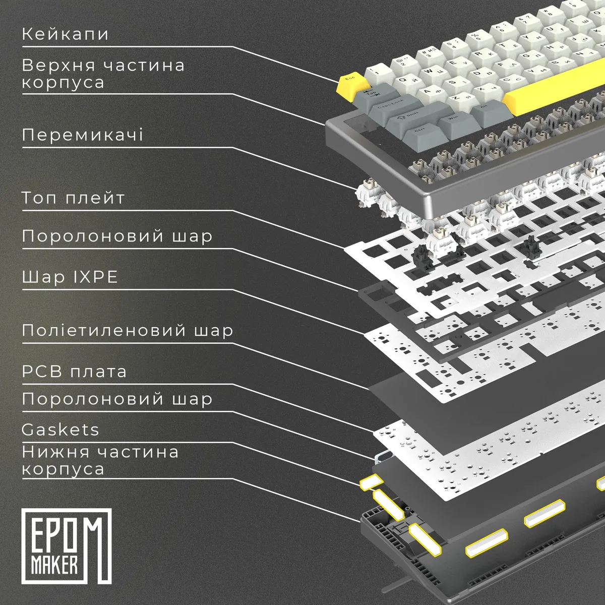 Клавіатура бездротова Epomaker EK68 65% Budgerigar V2 Switch Hot-Swap (2.4G/BT/USB) RGB UA Black (EK68-B-BV2) - мініатюра 10