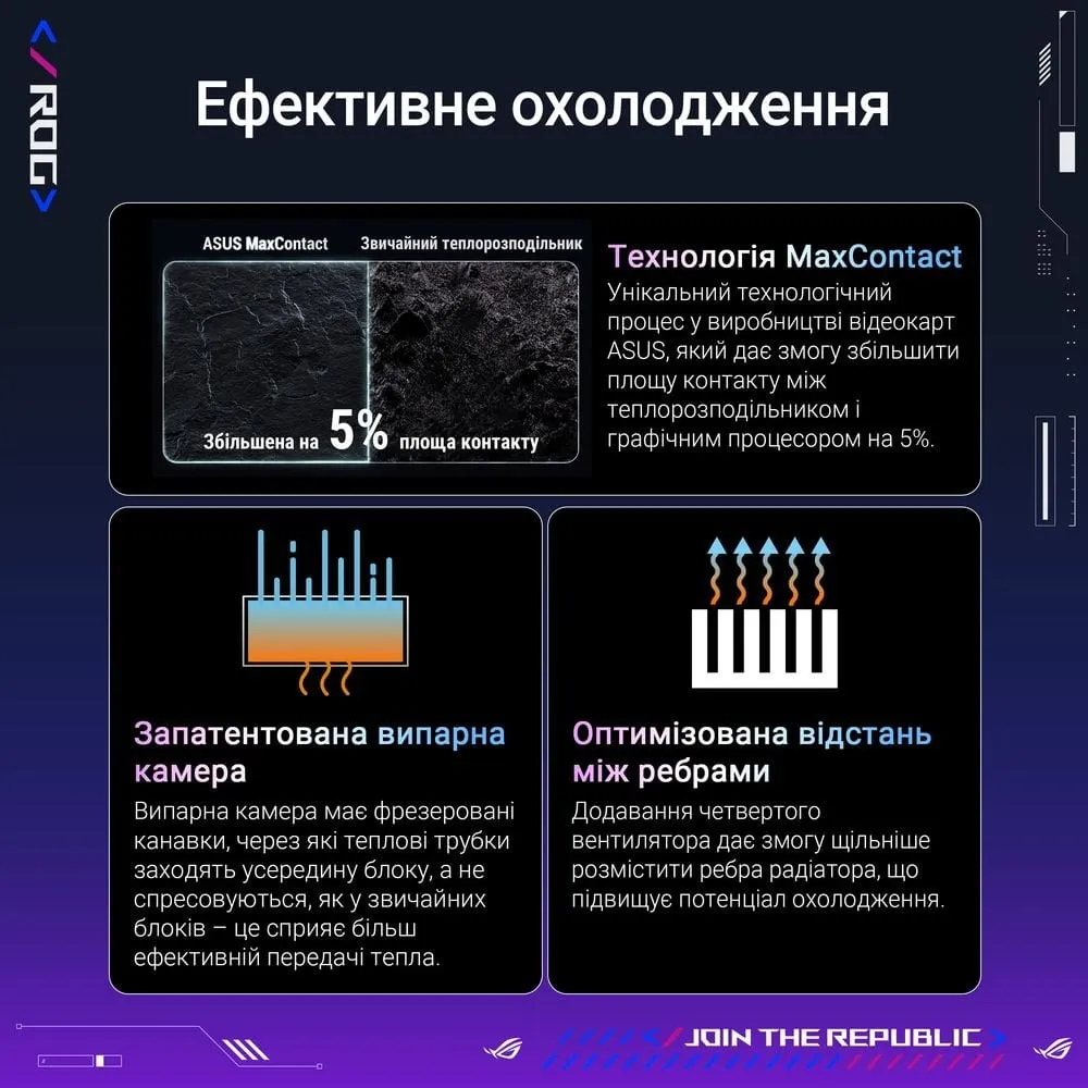 Відеокарта GF RTX 5080 16GB GDDR7 ROG Astral Gaming OC Asus (ROG-ASTRAL-RTX5080-O16G-GAMING) - мініатюра 13