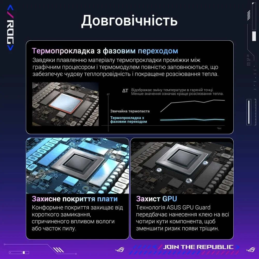 Відеокарта GF RTX 5080 16GB GDDR7 ROG Astral Gaming OC Asus (ROG-ASTRAL-RTX5080-O16G-GAMING) - мініатюра 15