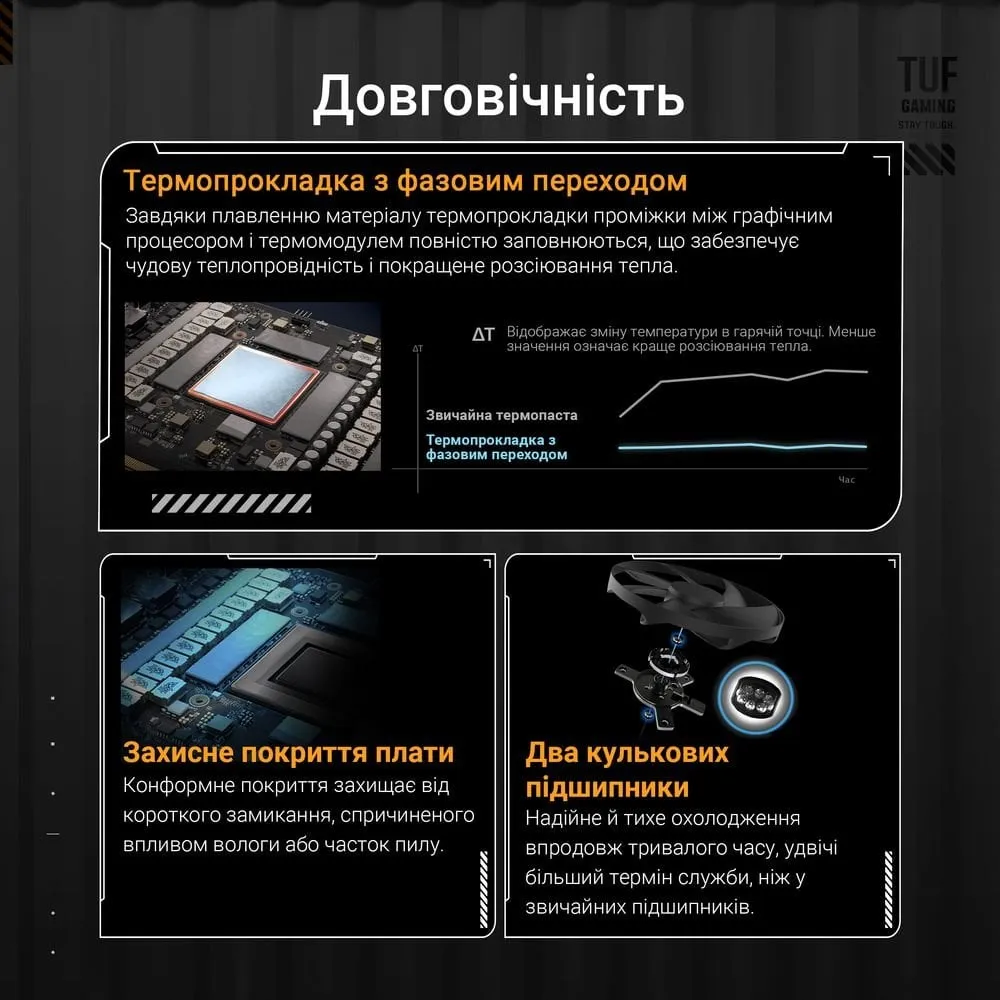 Відеокарта GF RTX 5080 16GB GDDR7 TUF Gaming OC Asus (TUF-RTX5080-O16G-GAMING) - мініатюра 12