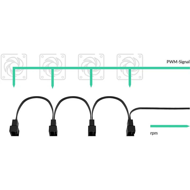 Кабель для передачі даних Arctic SPLITTER 4PIN (ACCBL00007A) - мініатюра 2