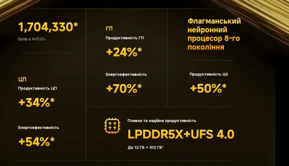 Смартфон Xiaomi Poco X7 Pro 12/512GB Yellow - мініатюра 10