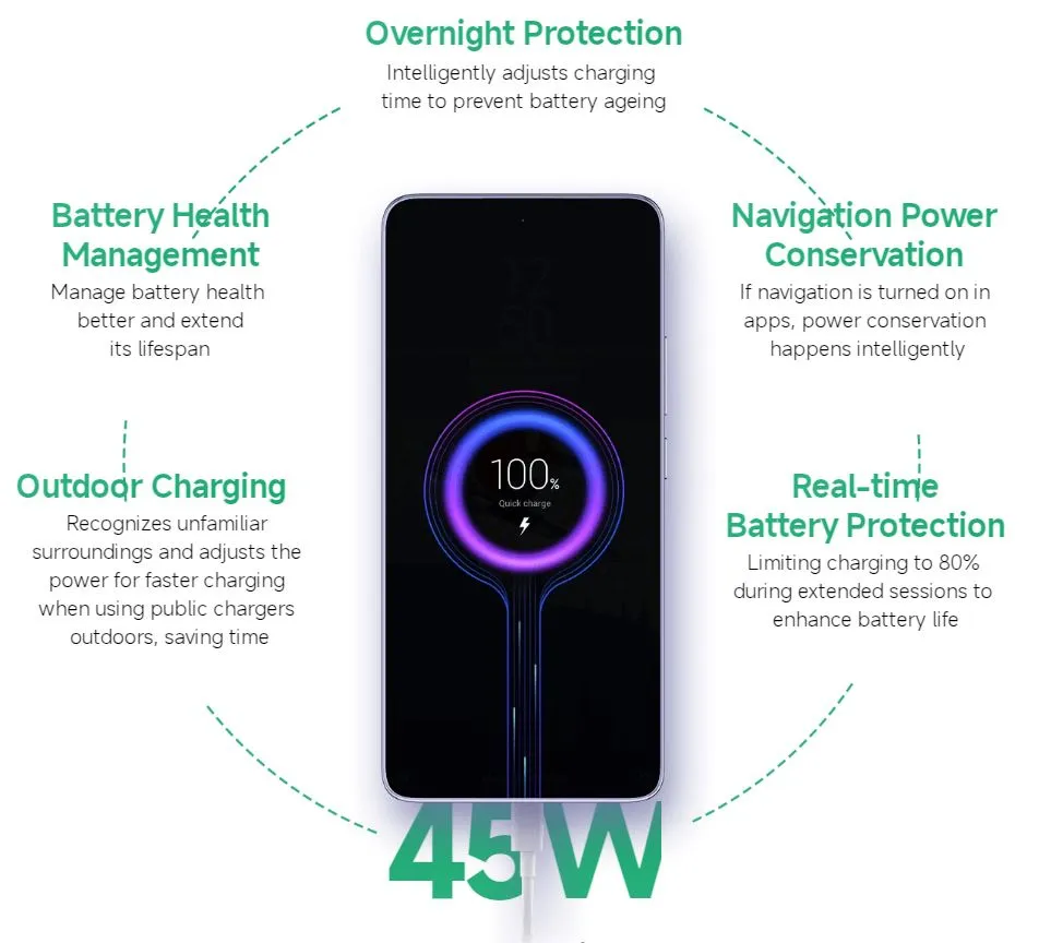 Смартфон Xiaomi Redmi Note 14 5G 6/128GB Midnight Black - мініатюра 10