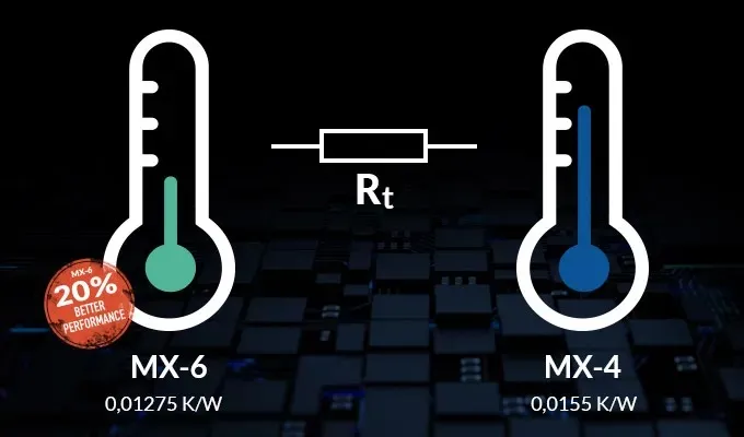 Термопаста Arctic MX-6. 2g (ACTCP00079A) - мініатюра 4