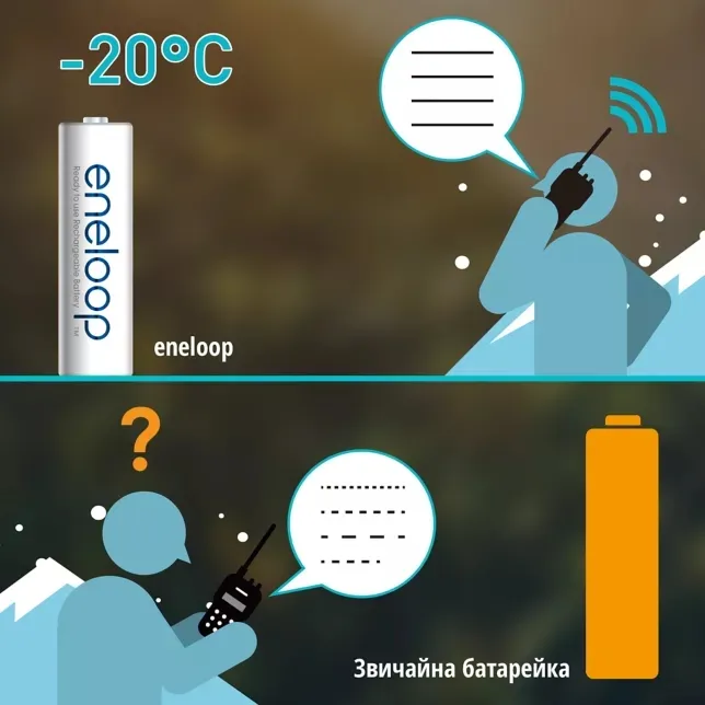 Акумулятори Panasonic Eneloop AA/HR06 NI-MH 2000 mAh BL 4 шт  - мініатюра 5
