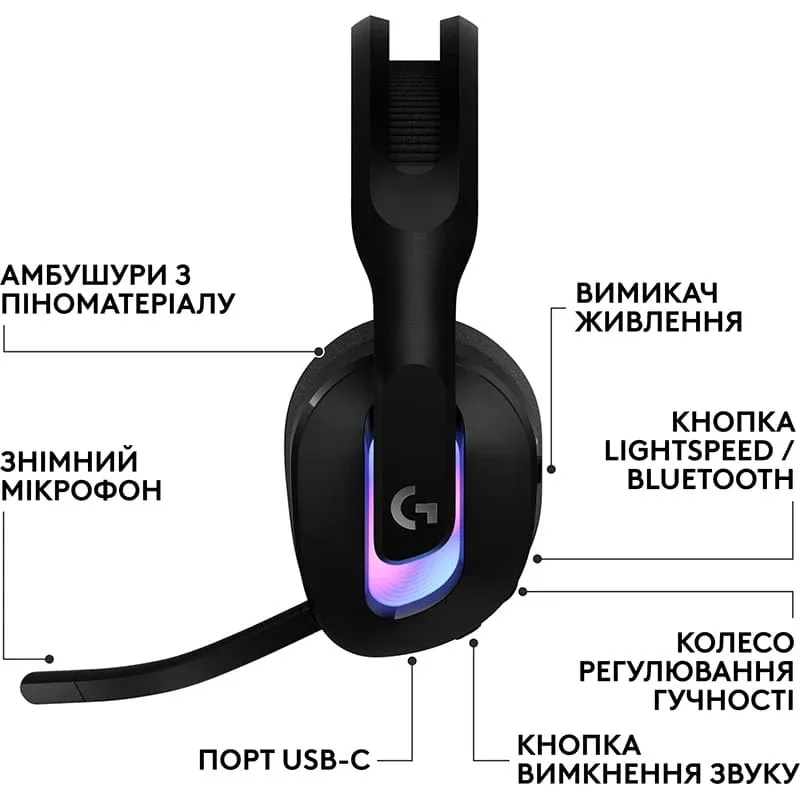 Гарнитура Logitech G522 LightSpeed Wireless Gaming Headset Black (981-001544) - мініатюра 2