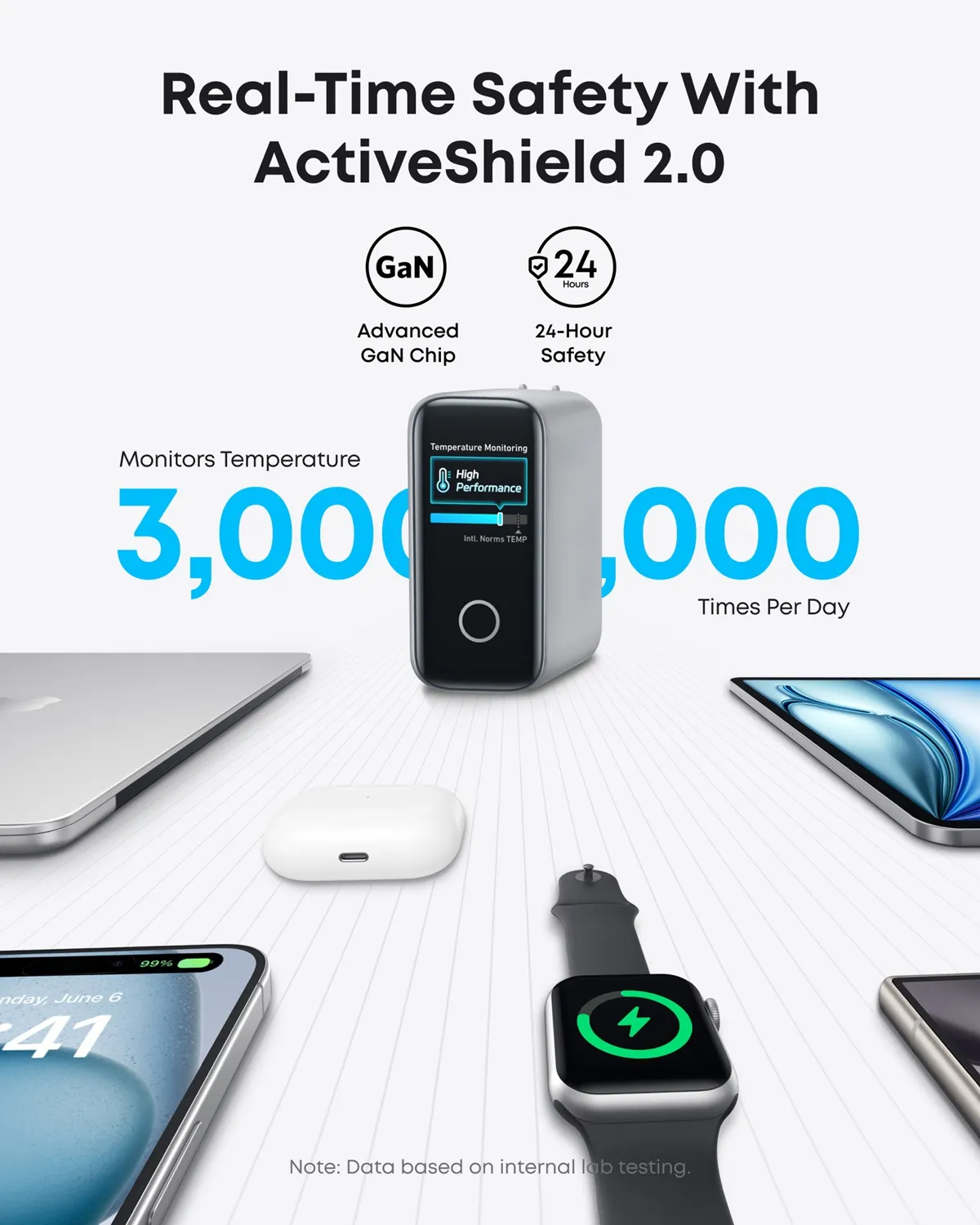 Мережевий зарядний пристрій Anker Laptop GaN Charger Black, 140W 3xUSB-C 1xUSB-A Display (B2697GZ1) + кабель USB Type-C - мініатюра 2