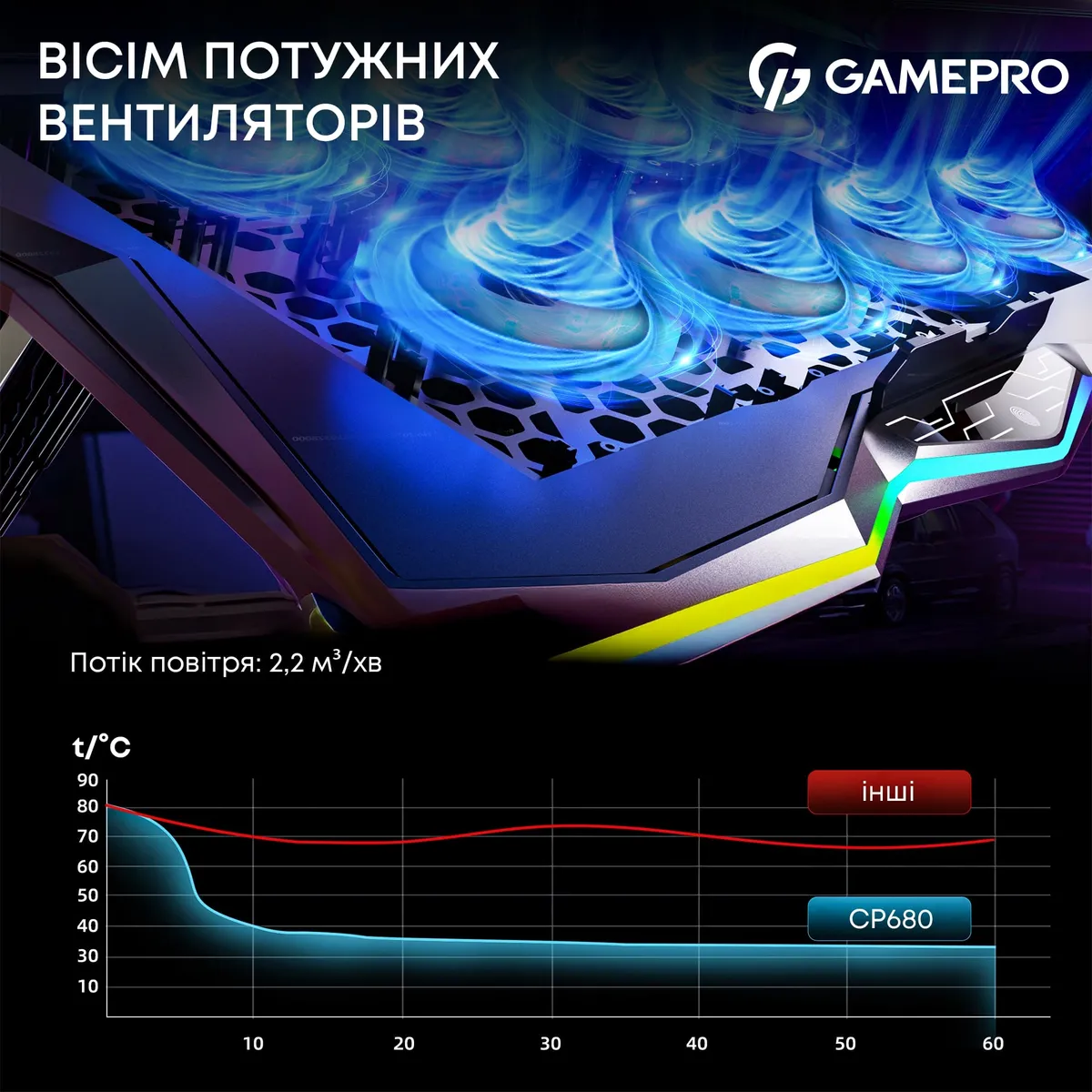 Охолоджуюча підставка для ноутбука GamePro CP680 - мініатюра 8