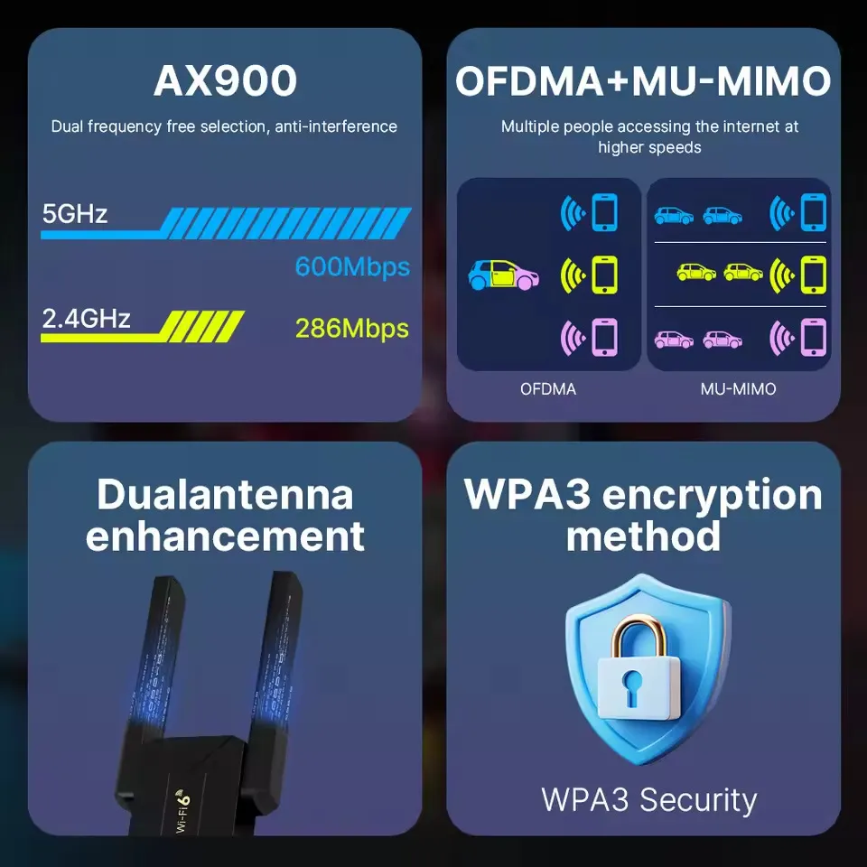 Бездротовий адаптер Fenvi FU-AX900 Wi-Fi 6, Bluetooth 5.3 Dual Band 2.4G 5G - мініатюра 2