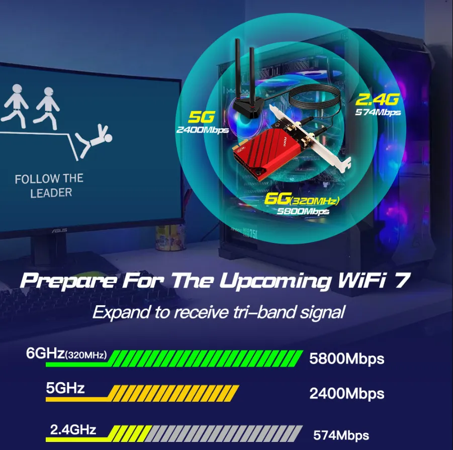 Бездротовий адаптер Fenvi FV-BE8800Pro Wi-Fi 7, Bluetooth 5.4 Gaming Tri Band 2.4G/5G/6GHz - мініатюра 3