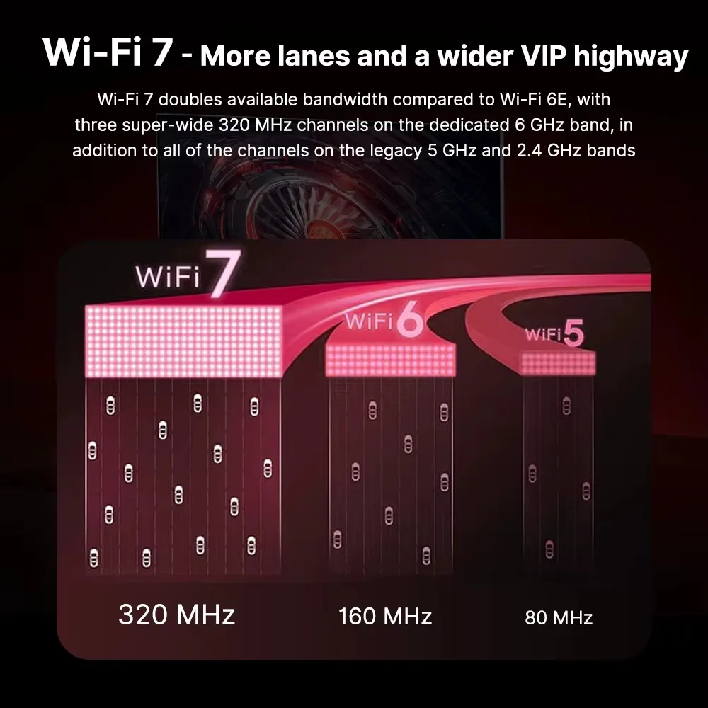 Бездротовий адаптер Fenvi FV-BE8800RGB Wi-Fi 7, Bluetooth 5.4 Gaming Tri Band 2.4G/5G/6GHz - мініатюра 3