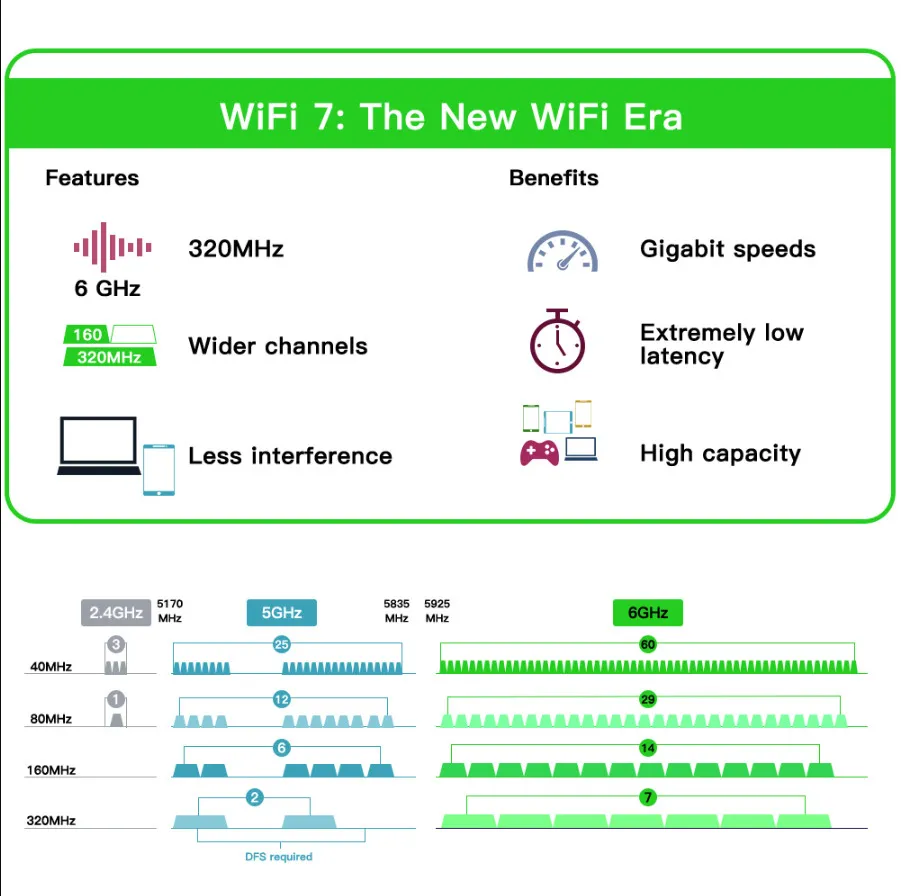 Бездротовий адаптер Fenvi FV-BE200NG Wi-Fi 7, Bluetooth 5.4 Adapter, Tri-band 2.4G/5G/6GHz - мініатюра 9