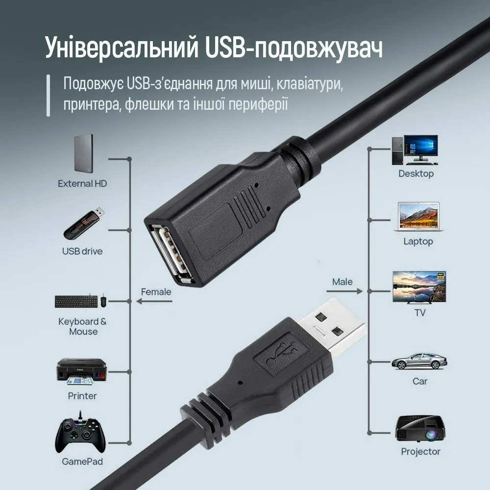 Кабель ColorWay USB - USB V 2.0 (M/F), 1.8 м, Black (CW-CBUF076-BK) - мініатюра 7