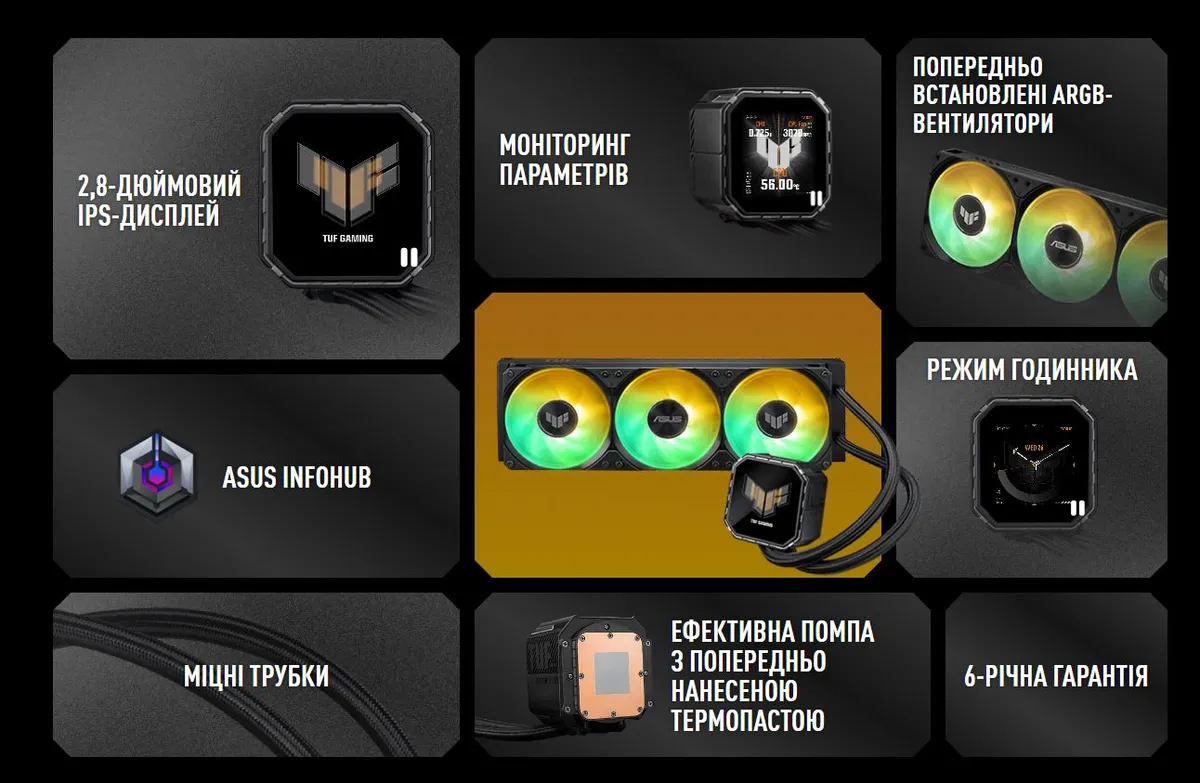 Система водяного охолодження Asus TUF Gaming LC III 360 ARGB Black (90RC0191-B0EAY0) - мініатюра 13